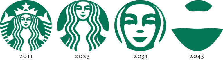 Future Starbucks Logos
